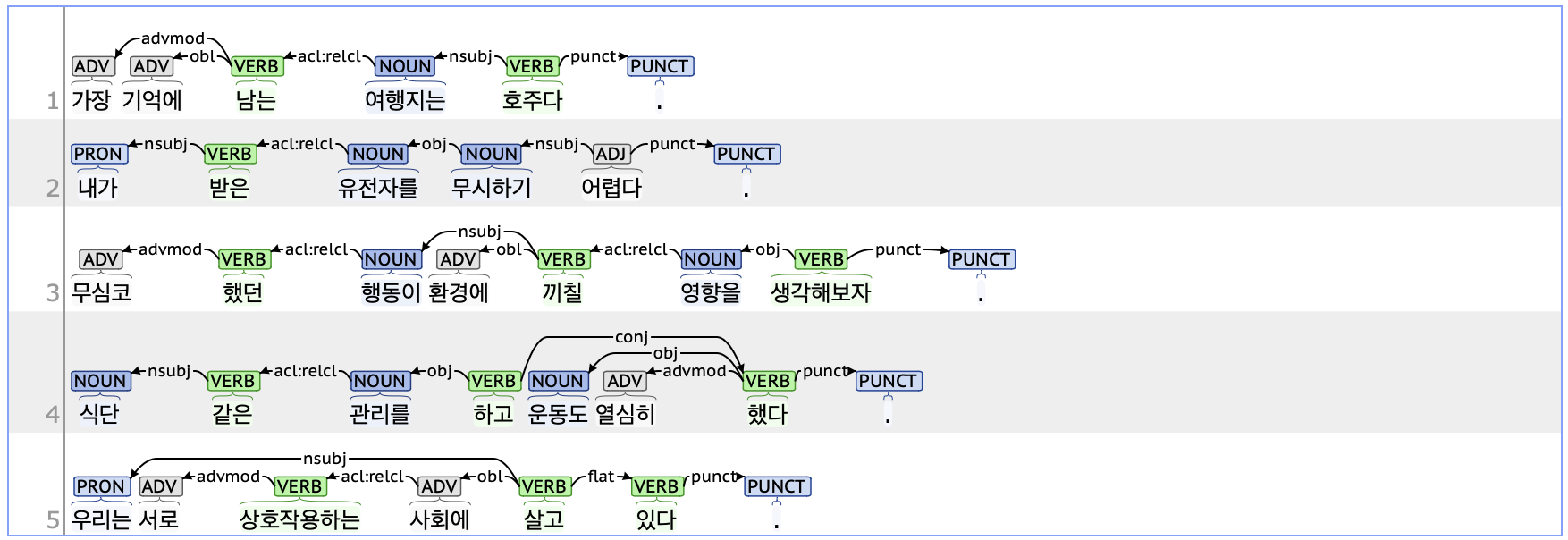 acl Example
