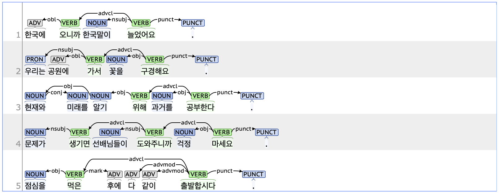 advcl Example