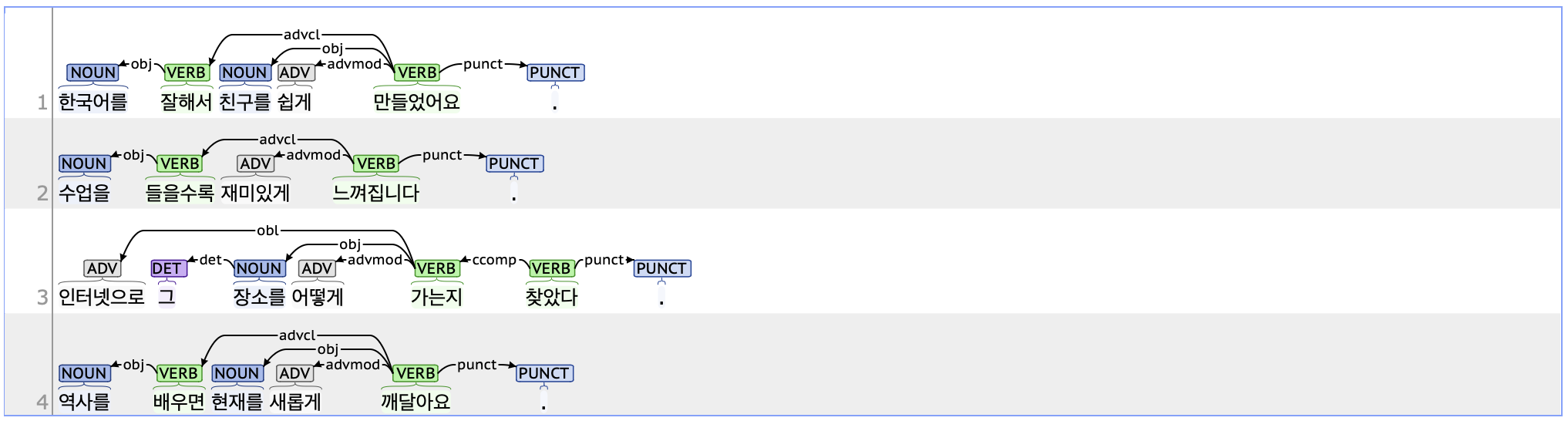 advmod example