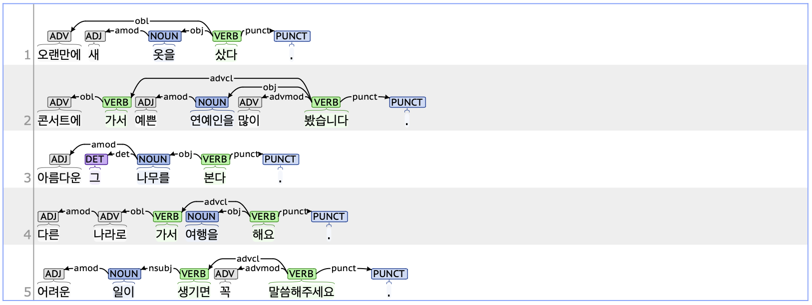 amod Example