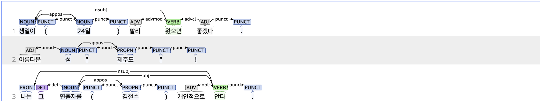 appos example