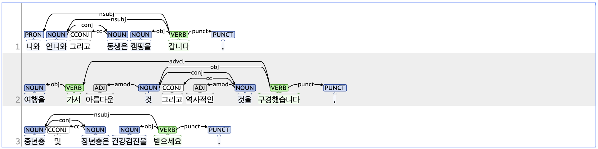 cc Example