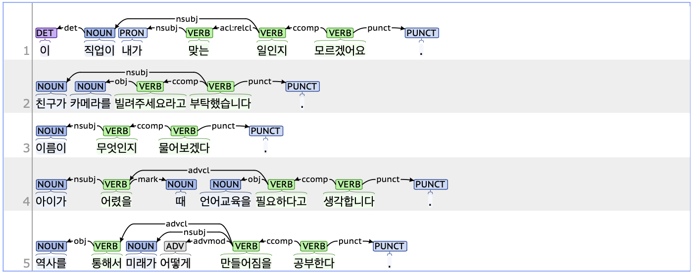 ccomp Example