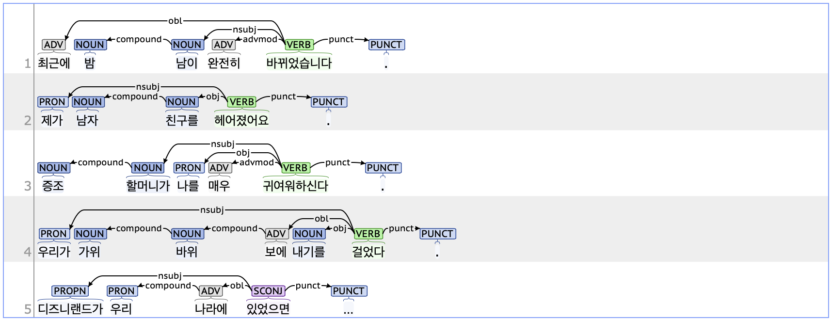 compound example
