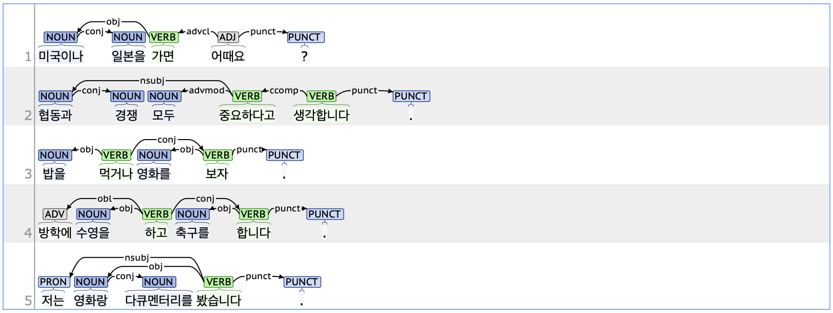 conj Example