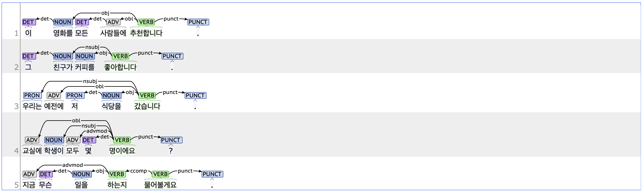 det Example