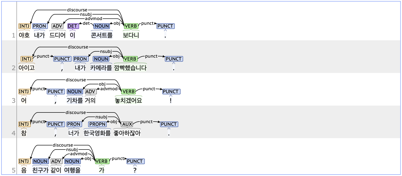 discourse Example