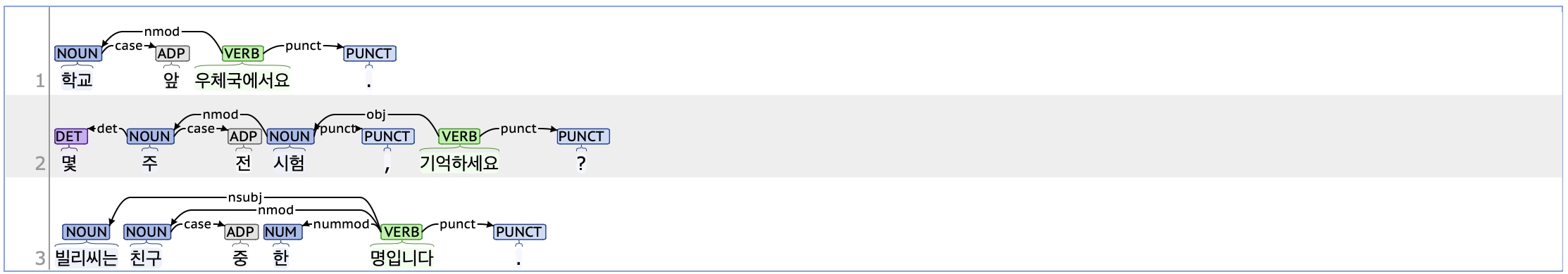 nmod example