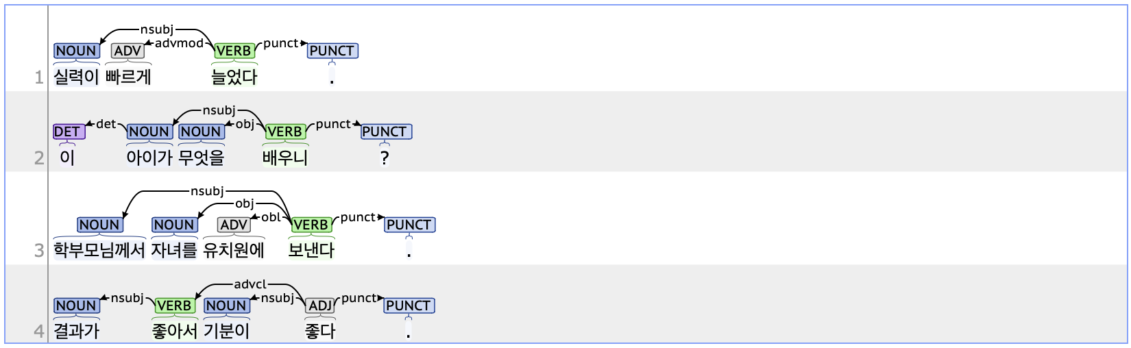 nsubj Example