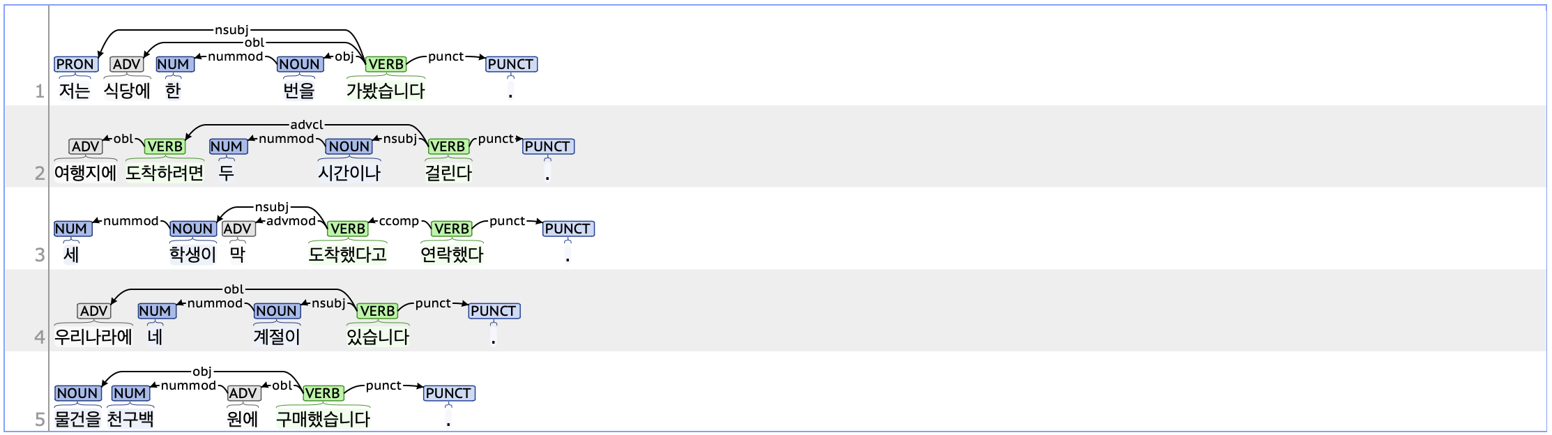 nummod Example
