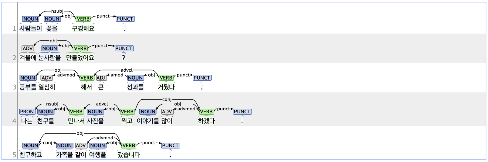 obj Example