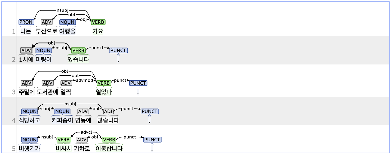 obl Example