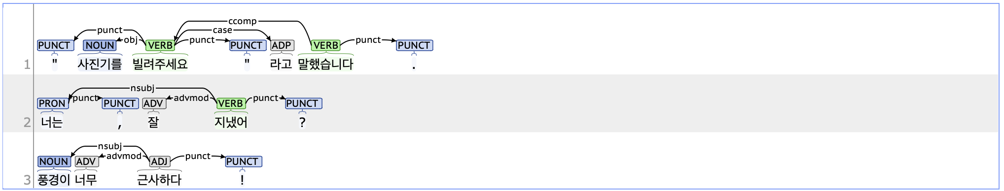 punct example