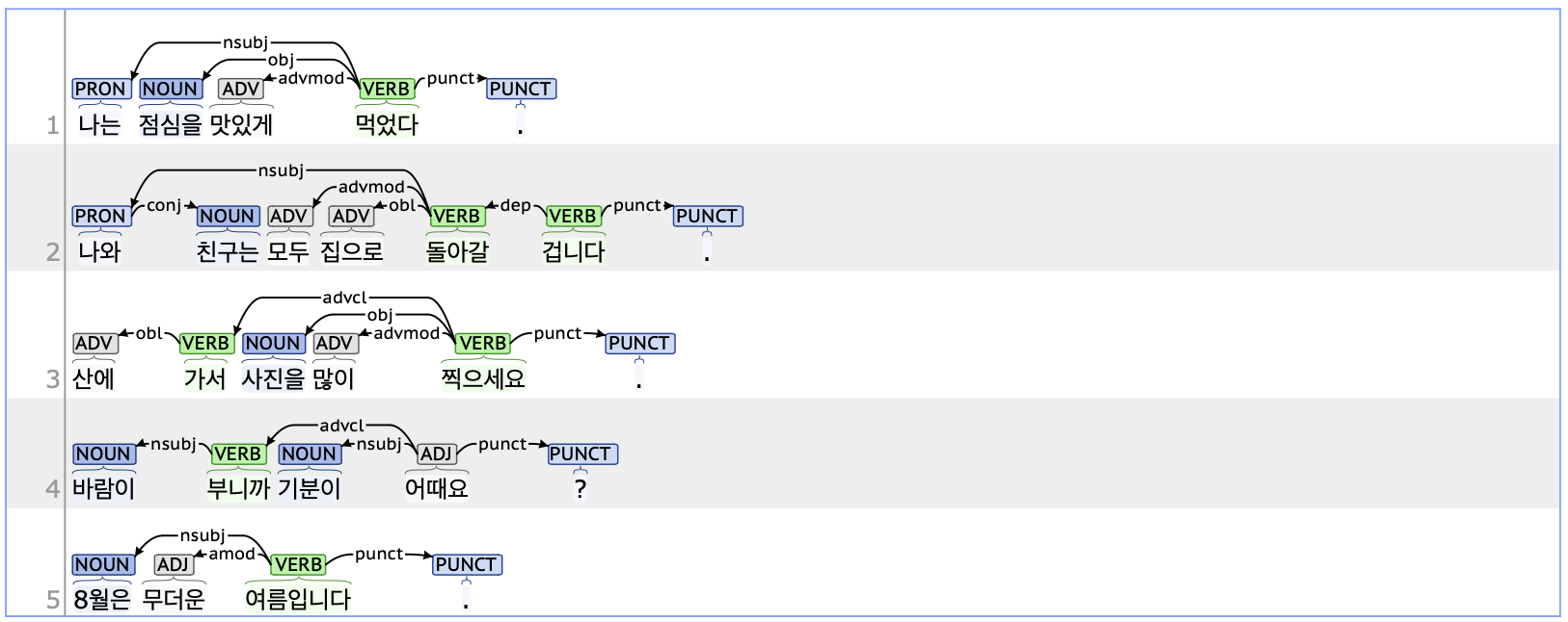 root example